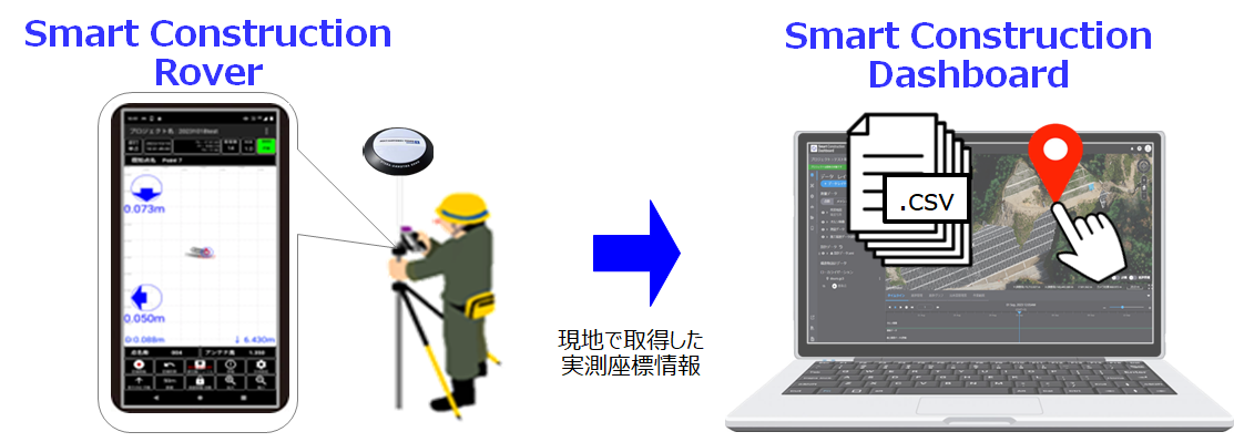 Smart Construction Rover連携.png