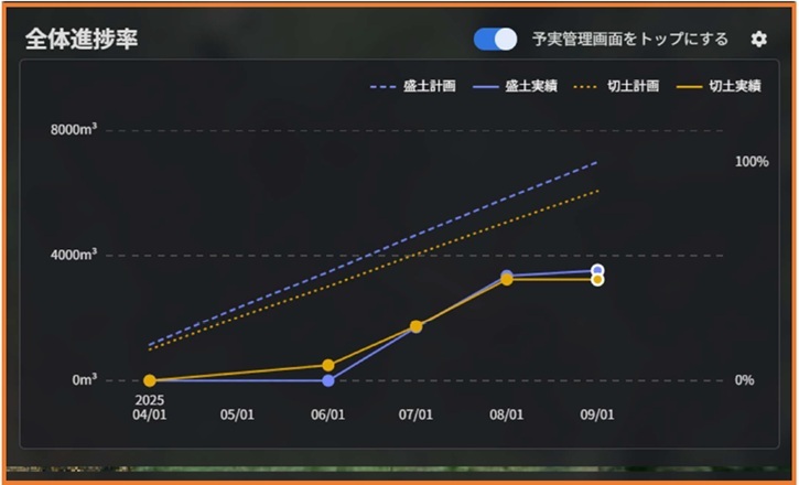 全体進捗グラフ.jpg